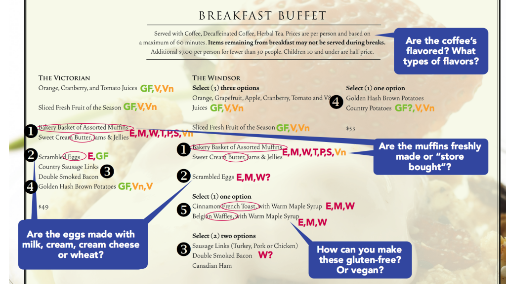 A standard breakfast buffet has hidden food allergens.