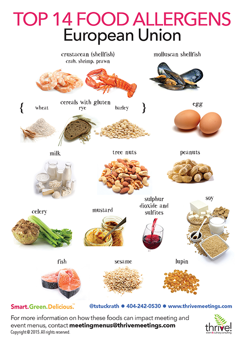 Food Allergies Thrive Meetings And Events