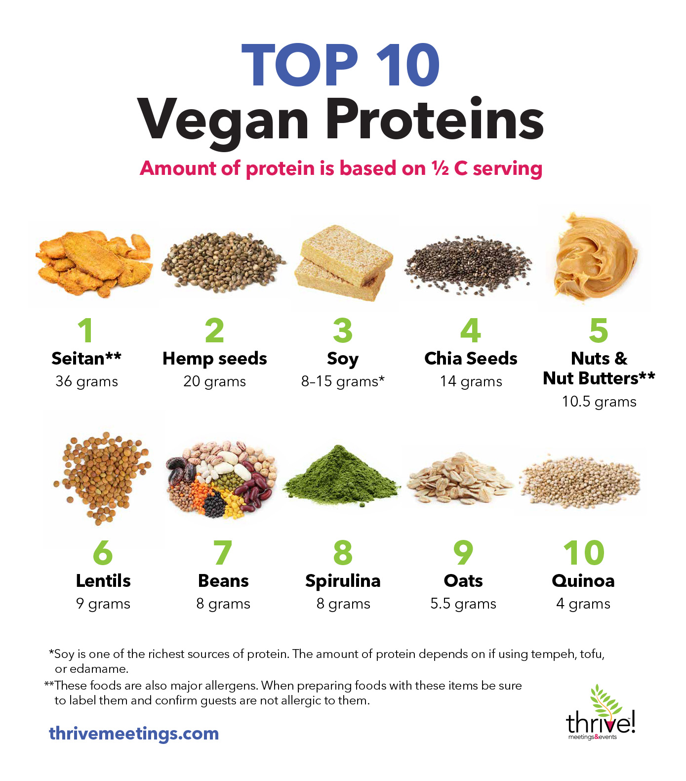 Top 10 Vegan Proteins