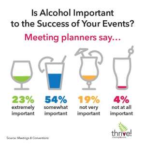 Infographic showing how important alcohol is to events — Drynuary