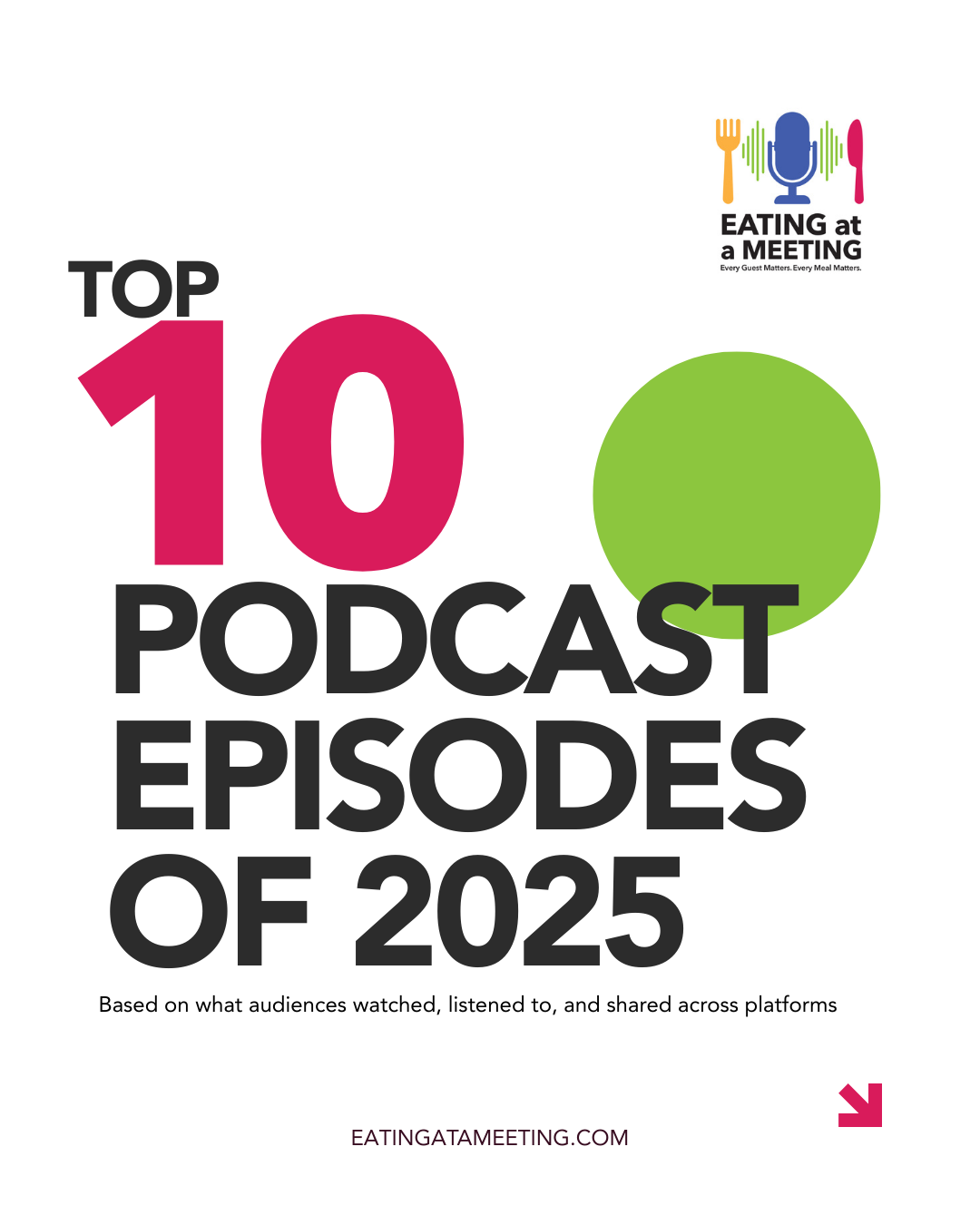 1 Graphic reading “Top 10 Podcast Episodes of 2025” with Eating at a Meeting branding and note that rankings are based on what audiences watched, listened to, and shared.