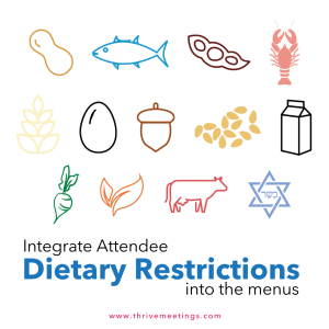 Icon images of the Top 9 food allergies plus other dietary needs. Peanuts, Fish, Soy, Shellfish, wheat, egg, tree nuts, sesame, milk, vegetarian, vegan, cow, Kosher. The text reads Integrate Attendee dietary restrictions into the menus as a way to foster DEI